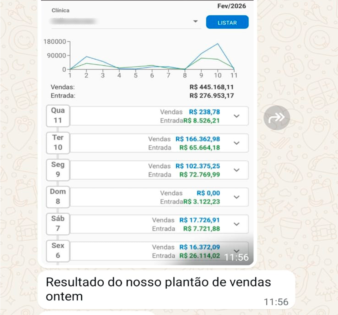 Resultado e crescimento de clínica odontológica SDO